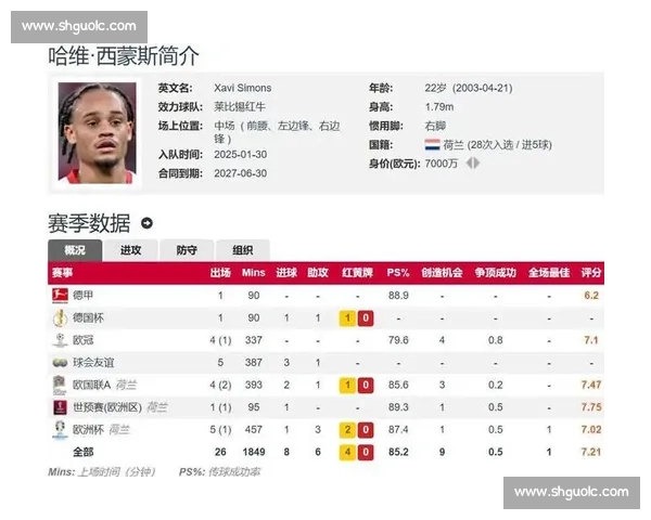 热刺 6000 万镑报价哈维 - 西蒙斯,剑指莱比锡中场核心 热刺 6000 万镑报价哈维 - 西蒙斯,剑指莱比锡中场核心